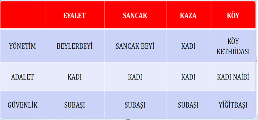 Osmanli Tasra Teskilati Tarih Dersi