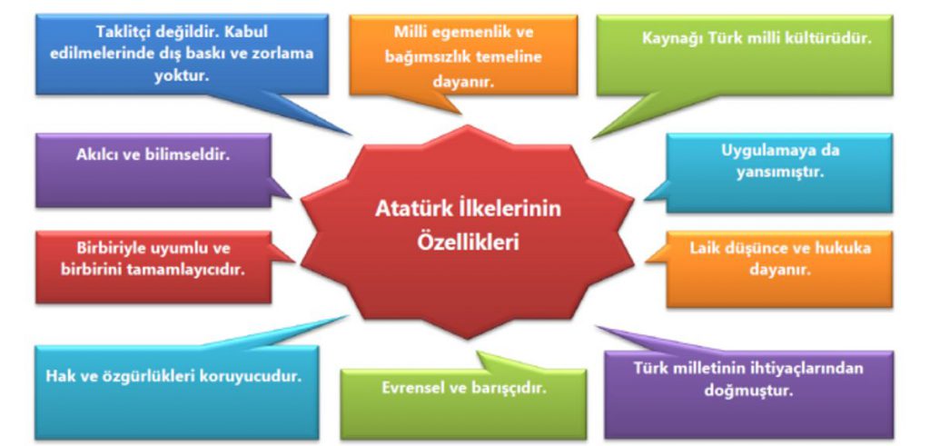 Tam Bağımsızlık Hangi Atatürk Ilkesi Ile Ilgilidir