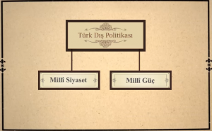 Atatürk Dönemi Dış Politikasının Genel Özellikleri
